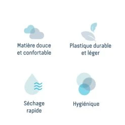 Angelcare Baignoire Bébé évolutive 2 En 1 19 Angelcare Baignoire Bébé évolutive 2 En 1 -Magasin De Périphériques Pour Enfants baignoire bebe evolutive 2 en 1 angelcare 367527 OG